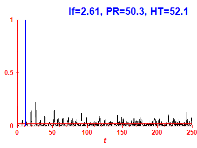 Survival probability